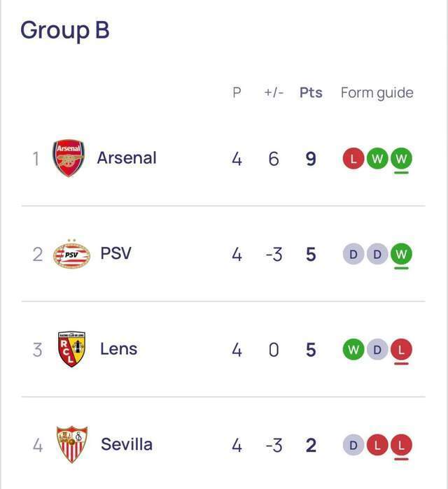 关于利物浦传射建功，阿森纳新星横空出世，场边球探频频记笔记的信息